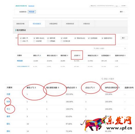 店铺诊断分析