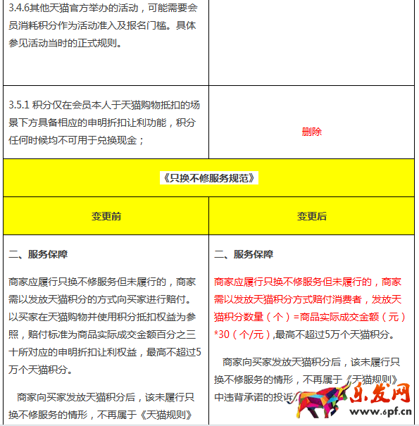 天猫积分规则