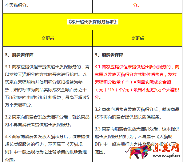 天猫积分规则