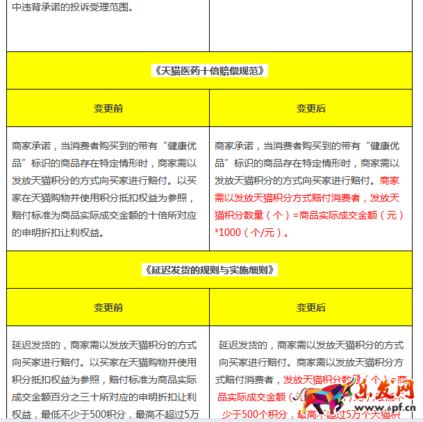天猫积分抵现金