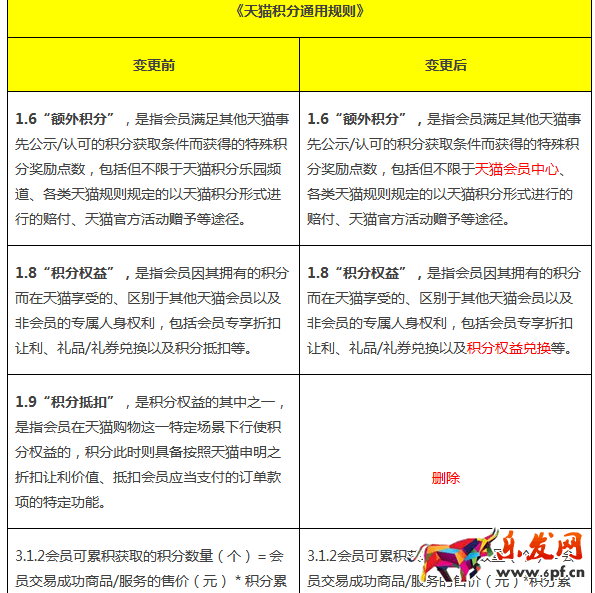 天猫积分规则