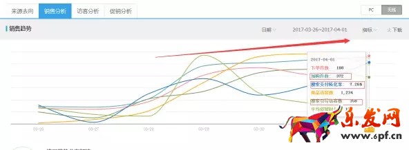 生意参谋数据分析