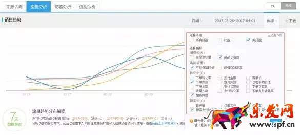 生意参谋数据分析