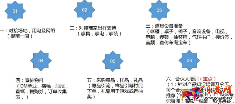 农村淘宝推广方案