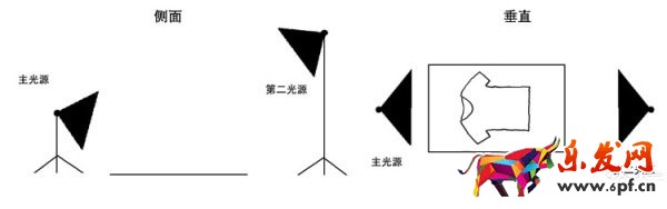 淘宝图片拍摄方法详解 淘宝图片拍摄方法详解