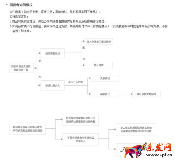 淘宝极有家的产品怎么样