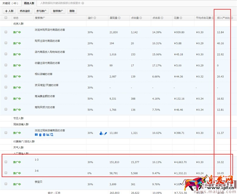 童车超高ROI的直通车优化技巧 童车超高ROI的直通车优化技巧