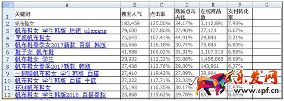 标题优化