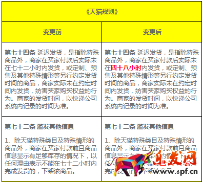 天猫发货规则