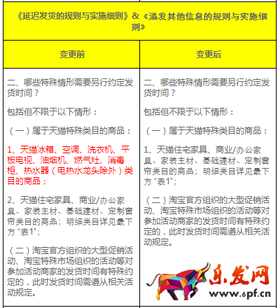 天猫延迟发货规则