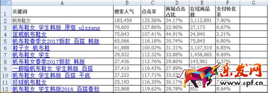 淘宝宝贝标题怎么写让全店没有滞销品