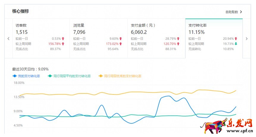 淘宝运营