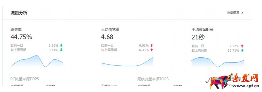 淘宝运营