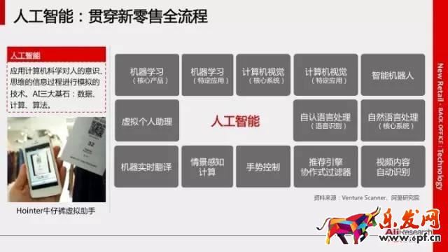 马云的新零售模式图解 马云的新零售模式图解