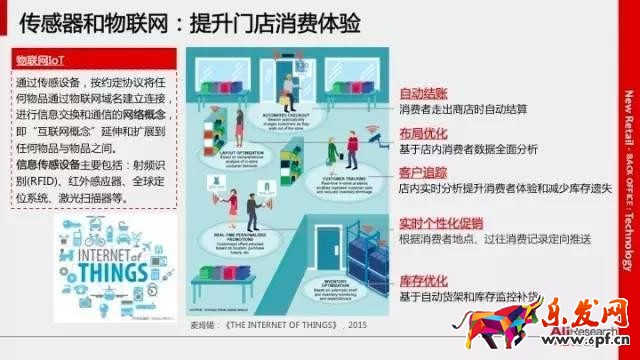 马云的新零售模式图解 马云的新零售模式图解