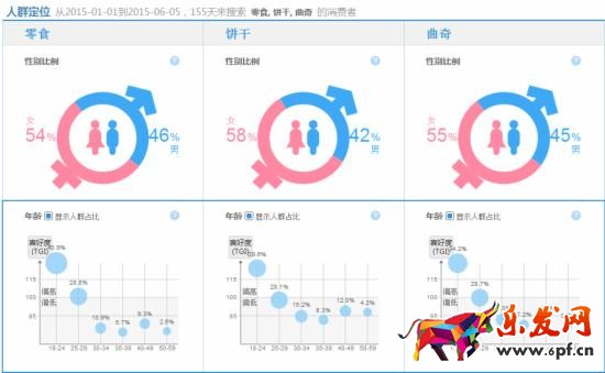 如何制作高转化率的手机详情页