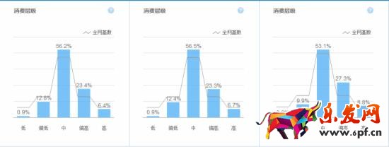 如何制作高转化率的手机详情页
