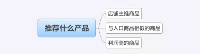 淘宝客服