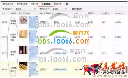 淘宝直通车报表数据解读方法 淘宝直通车报表数据解读方法