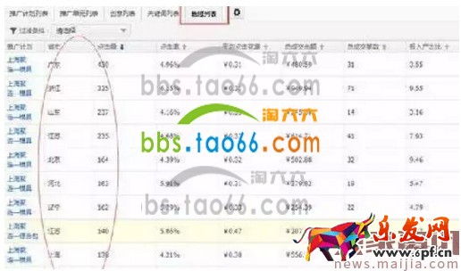 淘宝直通车报表数据解读方法 淘宝直通车报表数据解读方法