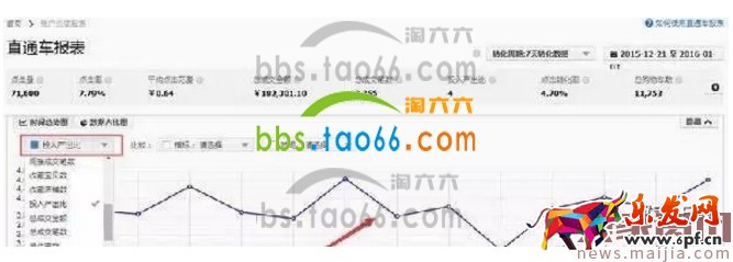 淘宝直通车报表数据解读方法 淘宝直通车报表数据解读方法