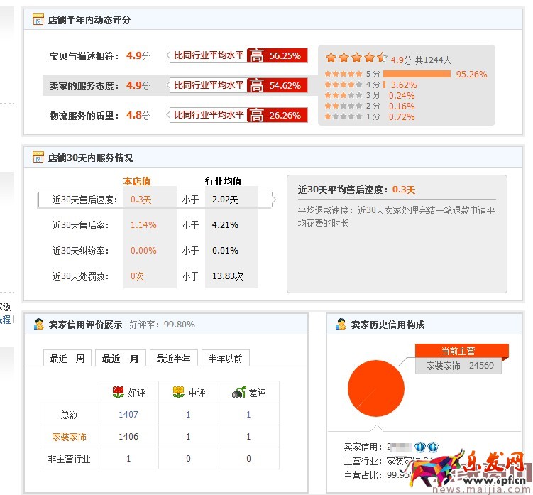 新手上车,小类目开车指南
