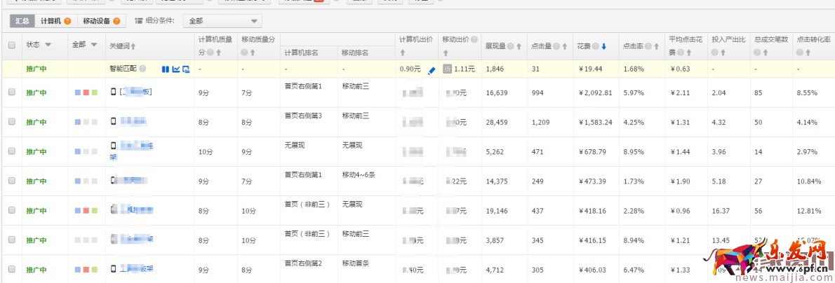 新手上车,小类目开车指南