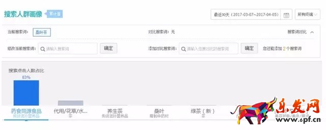 类目优化