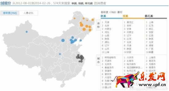 菜鸟必看的淘宝开直通车步骤