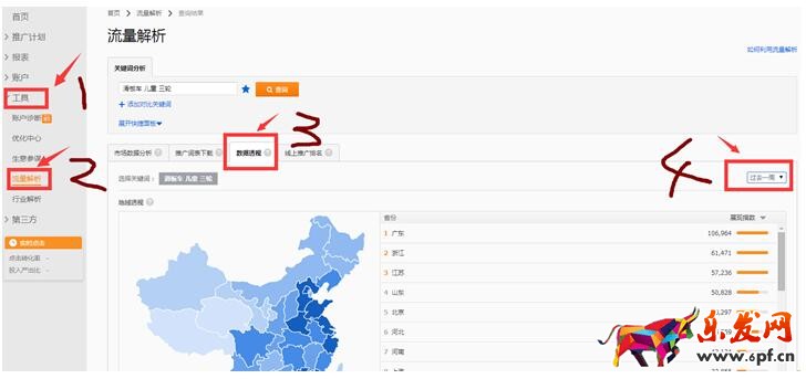 2017淘宝标题优化技巧：高权重标题如何组合