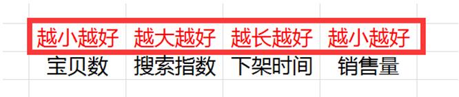 2017淘宝标题优化技巧：高权重标题如何组合