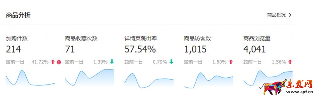 生意参谋竞品分析及店铺模块分析怎么做