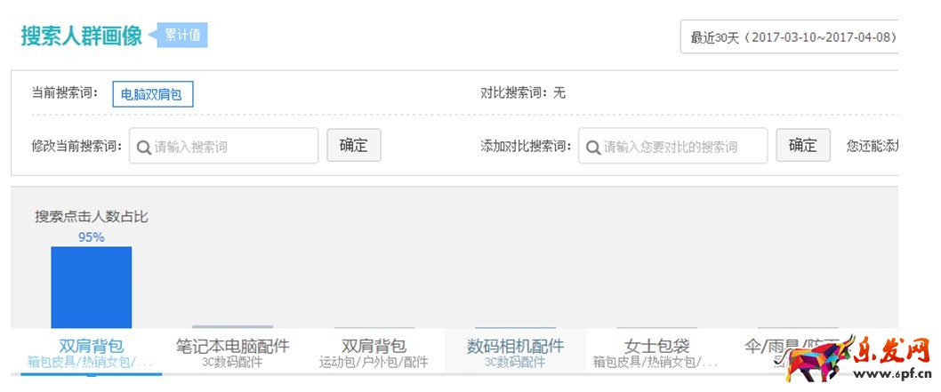 生意参谋竞品分析及店铺模块分析怎么做
