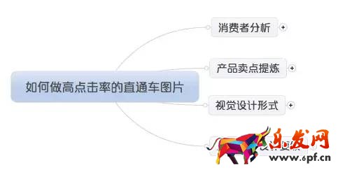 如何提高直通车图片点击率