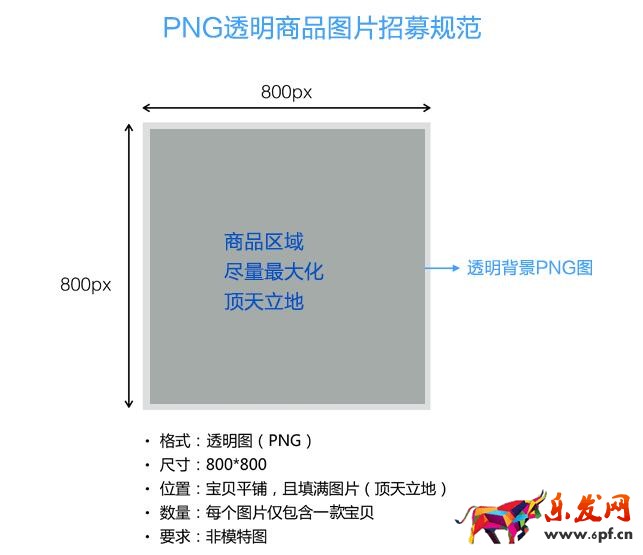 淘宝透明底图要求