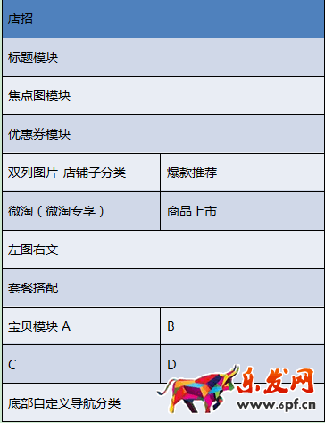 手机淘宝店铺首页怎么排版布局 手机淘宝店铺首页怎么排版布局
