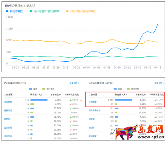 淘宝无线详情页怎么提高转化率 淘宝无线详情页怎么提高转化率