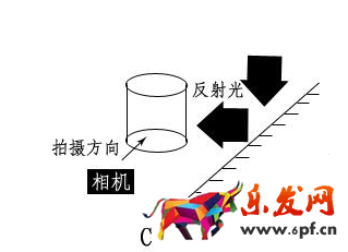 淘宝静物拍摄灯光布置