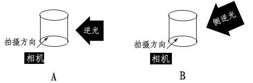 淘宝静物拍摄灯光布置