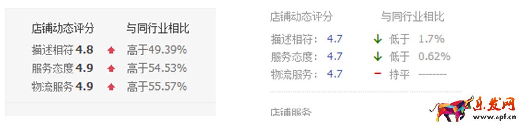 如何通过生意参谋数据全面了解自己的店铺，卖家必读