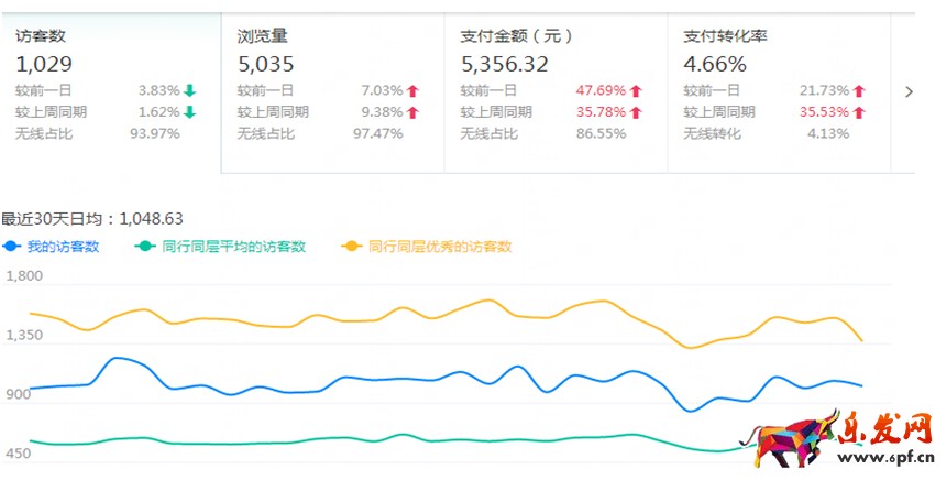如何通过生意参谋数据全面了解自己的店铺，卖家必读