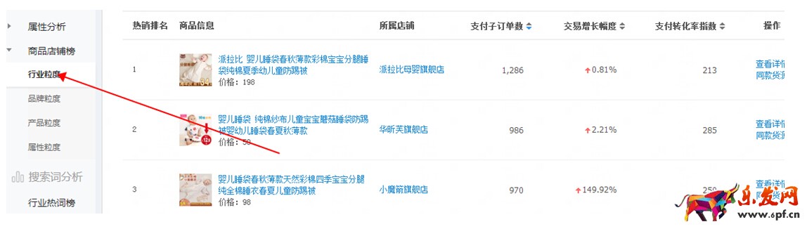 如何通过生意参谋数据全面了解自己的店铺，卖家必读