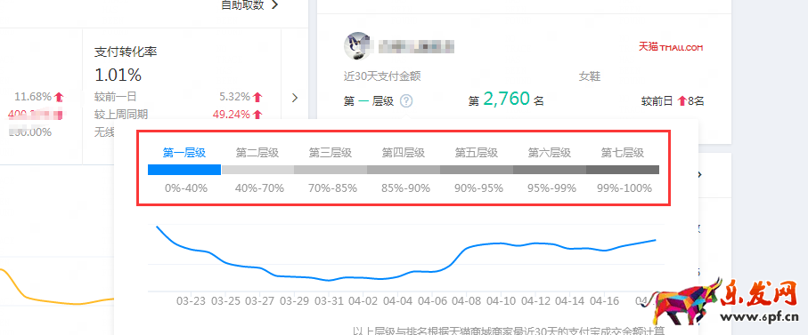 如何用生意参谋选款之竞品法，新手必备