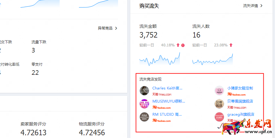 如何用生意参谋选款之竞品法，新手必备