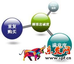 打造高转化详情页技巧 打造高转化详情页技巧
