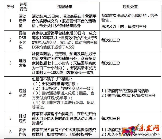 淘宝规则 淘宝规则