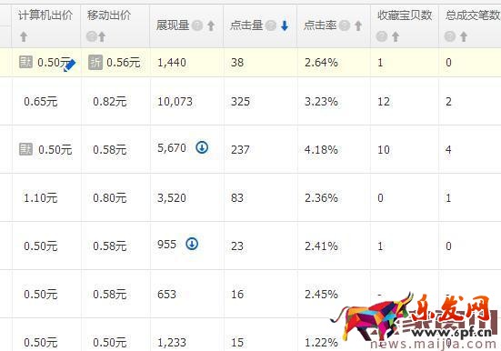 打造热销款真的很遥远吗?其实并不是 打造热销款真的很遥远吗?其实并不是