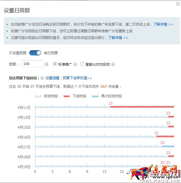 家居类目直通车推广的实操案例 家居类目直通车推广的实操案例