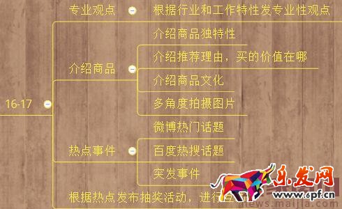 淘宝商家微博营销七大技巧 淘宝商家微博营销七大技巧