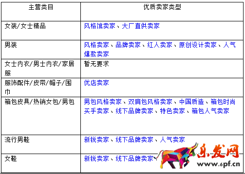 淘宝ifashion市场管理规范
